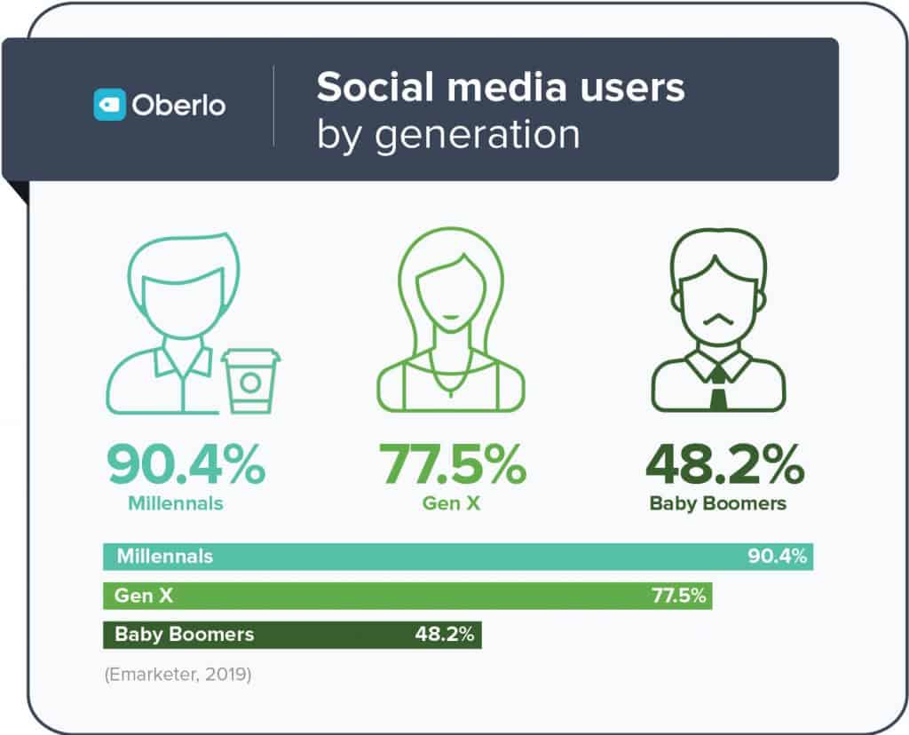 Oberlo - social media users